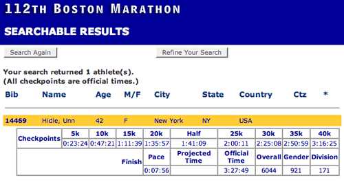 Boston Marathon Results